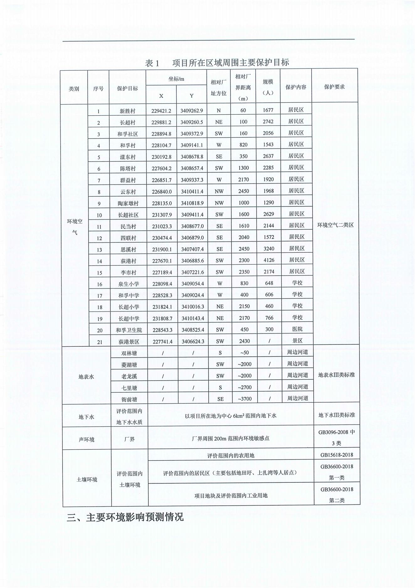 浙江尤夫高新纖維股份有限公司年產(chǎn)2.9萬(wàn)噸橡膠骨架新材料綠色智能化生產(chǎn)技改項目環(huán)境影響評價(jià)公示_01.jpg